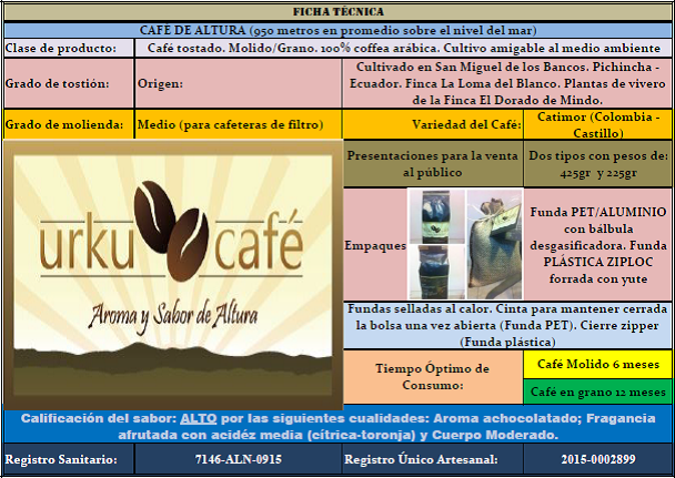 Urku Café | ConnectAmericas